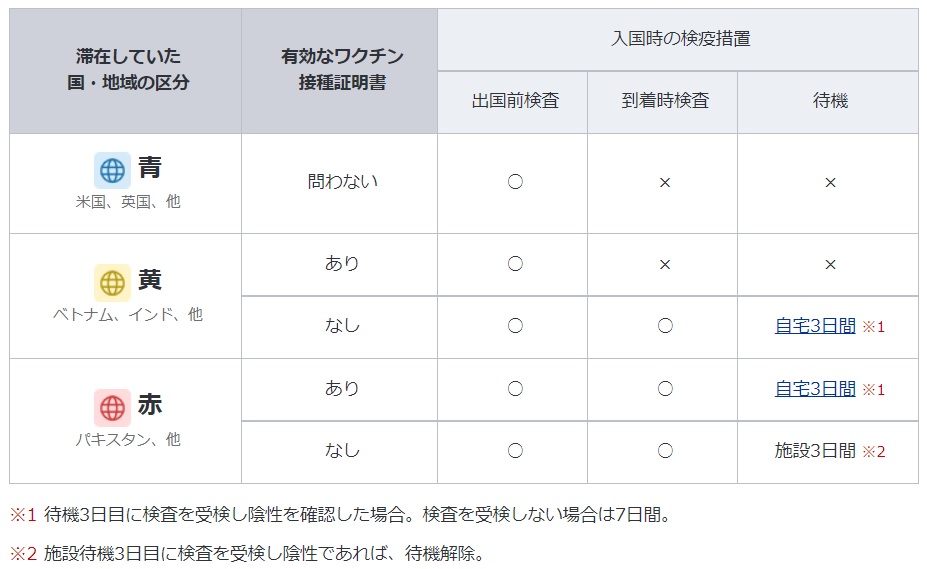 6 1更新 大幅規制緩和 日本帰国時に関する最新情報 留学のことなら実績17年のアズ留学センター